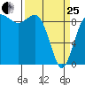 Cornet Bay tide chart for Wednesday, March 25, 2026