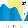 Cornet Bay tide chart for Friday, March 27, 2026