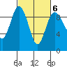 Cornet Bay tide chart for Friday, March 6, 2026