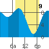 Cornet Bay tide chart for Monday, March 9, 2026