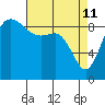 Cornet Bay tide chart for Saturday, April 11, 2026