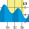 Cornet Bay tide chart for Monday, April 13, 2026