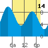 Cornet Bay tide chart for Tuesday, April 14, 2026