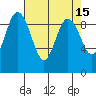 Cornet Bay tide chart for Wednesday, April 15, 2026