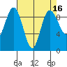 Cornet Bay tide chart for Thursday, April 16, 2026