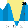 Cornet Bay tide chart for Monday, April 20, 2026