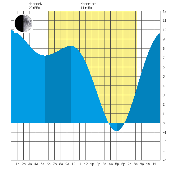 Cornet Bay tide chart for Thursday, April 23, 2026