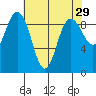 Cornet Bay tide chart for Wednesday, April 29, 2026