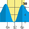 Cornet Bay tide chart for Thursday, April 30, 2026