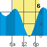 Cornet Bay tide chart for Monday, April 6, 2026