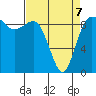 Cornet Bay tide chart for Tuesday, April 7, 2026