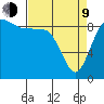 Cornet Bay tide chart for Thursday, April 9, 2026
