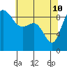 Cornet Bay tide chart for Sunday, May 10, 2026