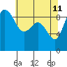 Cornet Bay tide chart for Monday, May 11, 2026