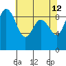 Cornet Bay tide chart for Tuesday, May 12, 2026