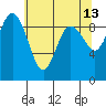 Cornet Bay tide chart for Wednesday, May 13, 2026