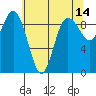 Cornet Bay tide chart for Thursday, May 14, 2026