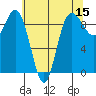 Cornet Bay tide chart for Friday, May 15, 2026