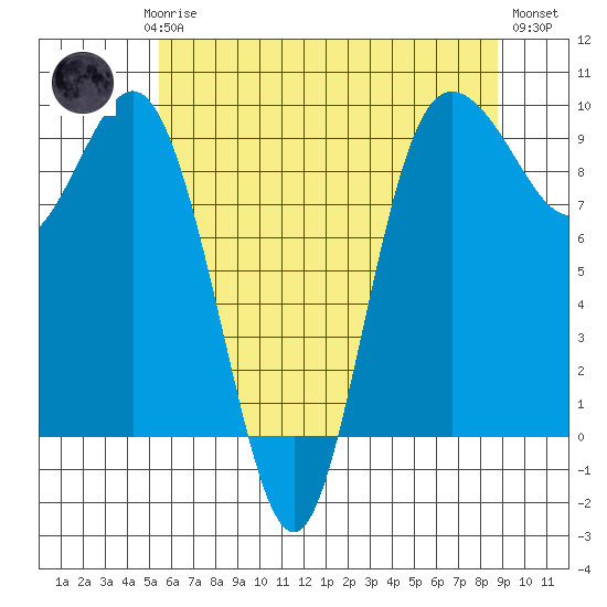 Cornet Bay tide chart for Saturday, May 16, 2026