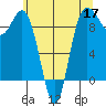 Cornet Bay tide chart for Sunday, May 17, 2026