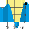 Cornet Bay tide chart for Tuesday, May 19, 2026