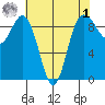 Cornet Bay tide chart for Friday, May 1, 2026