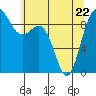 Cornet Bay tide chart for Friday, May 22, 2026