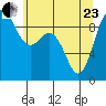 Cornet Bay tide chart for Saturday, May 23, 2026