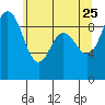 Cornet Bay tide chart for Monday, May 25, 2026