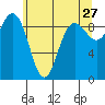 Cornet Bay tide chart for Wednesday, May 27, 2026