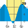 Cornet Bay tide chart for Friday, May 29, 2026
