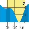Cornet Bay tide chart for Thursday, May 7, 2026
