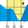 Cornet Bay tide chart for Friday, May 8, 2026