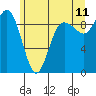 Cornet Bay tide chart for Thursday, June 11, 2026