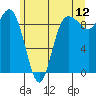 Cornet Bay tide chart for Friday, June 12, 2026