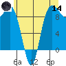 Cornet Bay tide chart for Sunday, June 14, 2026