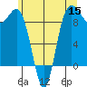 Cornet Bay tide chart for Monday, June 15, 2026