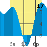 Cornet Bay tide chart for Wednesday, June 17, 2026
