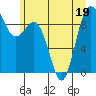 Cornet Bay tide chart for Friday, June 19, 2026