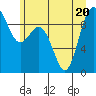 Cornet Bay tide chart for Saturday, June 20, 2026