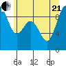 Cornet Bay tide chart for Sunday, June 21, 2026