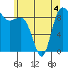 Cornet Bay tide chart for Thursday, June 4, 2026