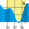 Cornet Bay tide chart for Friday, June 5, 2026