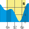 Cornet Bay tide chart for Saturday, June 6, 2026