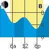 Cornet Bay tide chart for Monday, June 8, 2026
