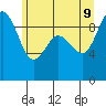 Cornet Bay tide chart for Tuesday, June 9, 2026