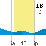 Cornfield Creek tide chart for Sunday, October 16, 2022