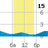Cornfield Creek tide chart for Tuesday, November 15, 2022