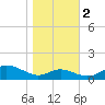 Cornfield Creek tide chart for Wednesday, November 2, 2022