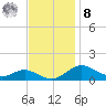 Cornfield Creek tide chart for Tuesday, November 8, 2022